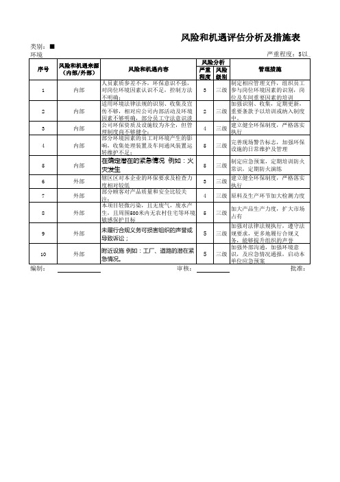 风险与机会评价与应对策划表-环境