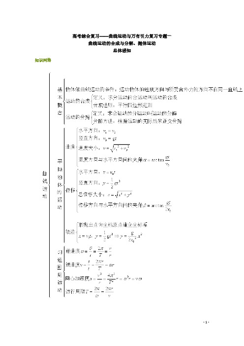 [VIP专享]【精品】2011北京高考第二轮综合专题复习----曲线运动与万有引力复习专题一