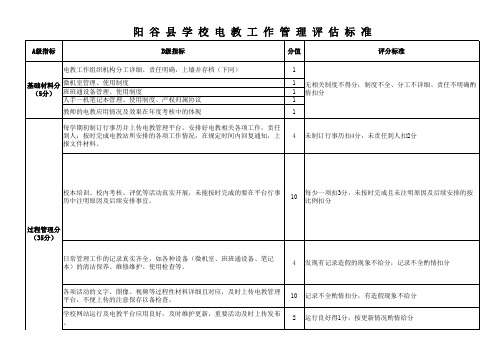 阳谷县电教工作督导细则