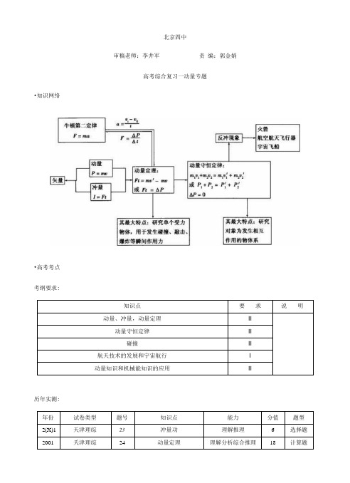 《北京四中物理复习指导_(全文)》.docx