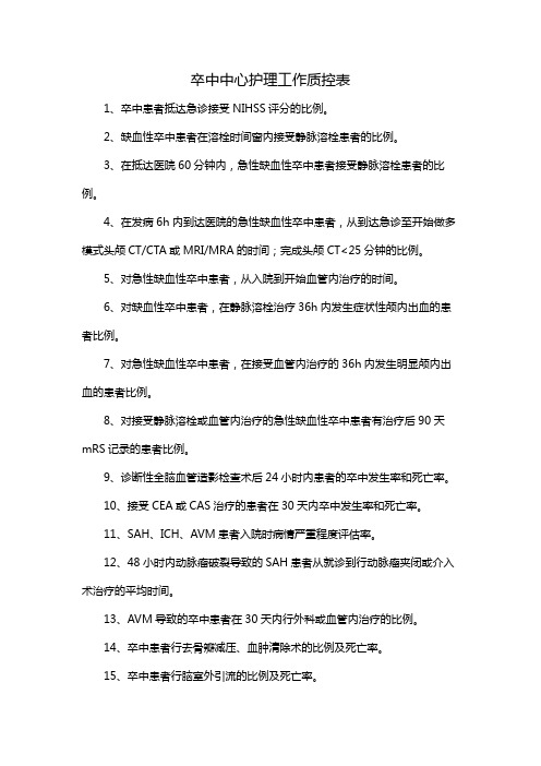 卒中中心护理工作质控表