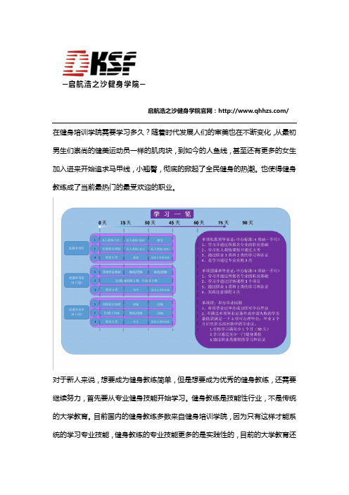 在健身培训学院需要学习多久？