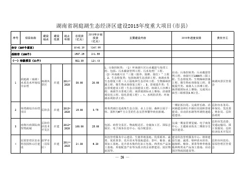 湖南省洞庭湖生态经济区建设2015年度重大项目(市县)