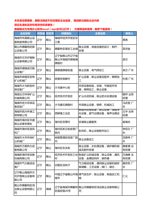 2020新版辽宁省除尘设备工商企业公司名录名单黄页大全209家