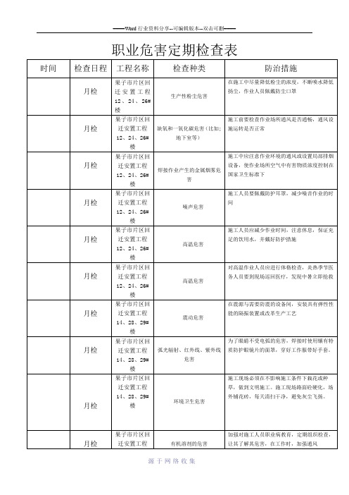 9.5《职业危害定期检查表》