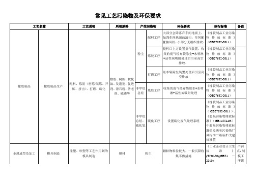 常见工艺污染物与环保要求