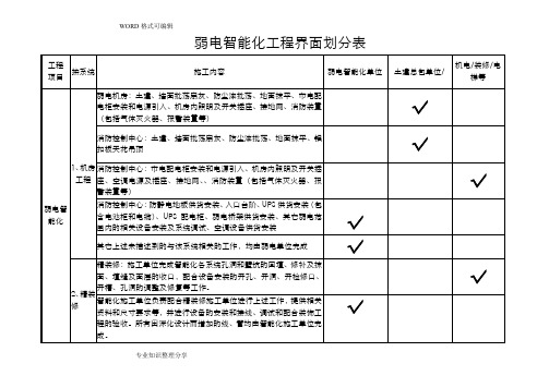 弱电智能化工程界面划分大(全)