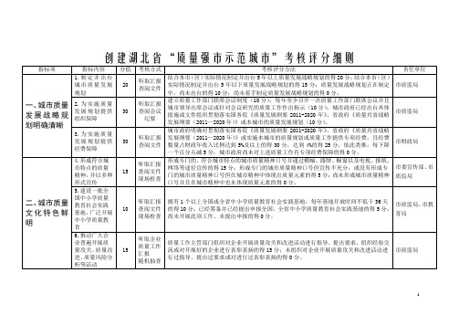 宜都创建湖北省“质量强市示范城市”考核评分细则