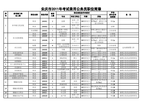 安庆职位简章