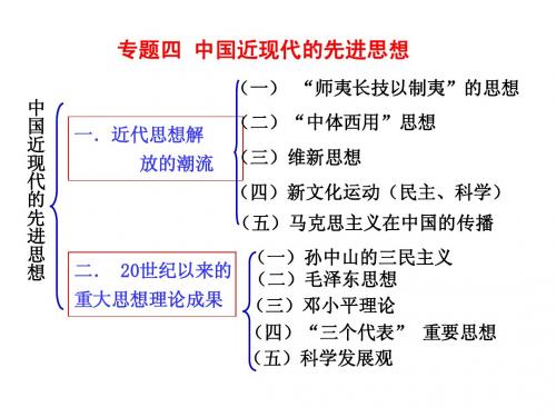 专题四 中国近现代的先进思想