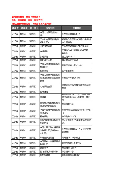 新版辽宁省阜新市细河区保险企业公司商家户名录单联系方式地址大全61家