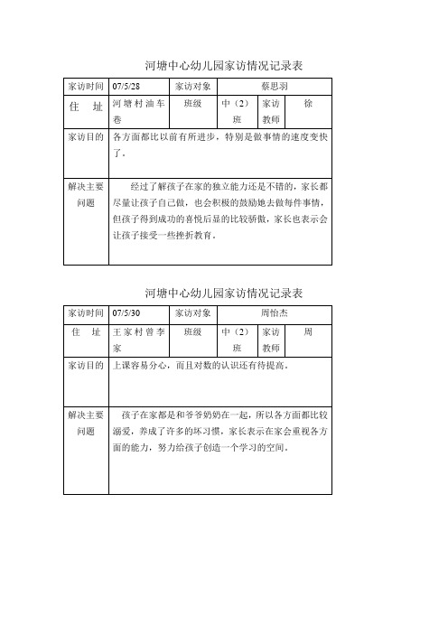 河塘中心幼儿园家访情况记录表