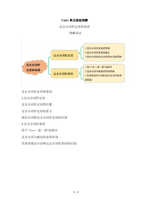 人教课标版高中英语必修5 Unit1_单元语法详解