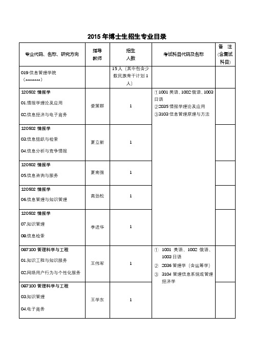 2015年博士生招生专业目录【模板】