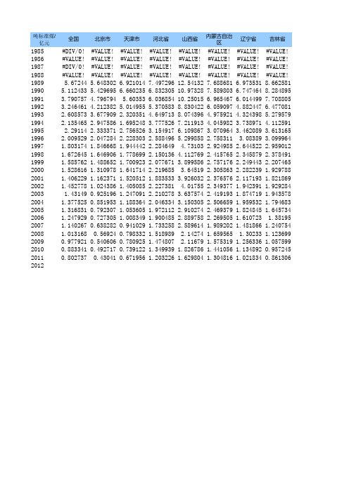 中国分地区单位GDP能耗1985-2011