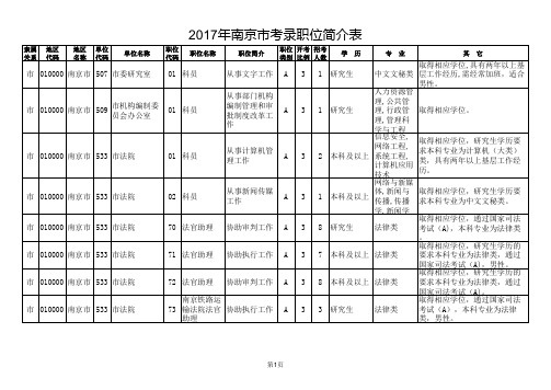 2017江苏省公务员考试职位表
