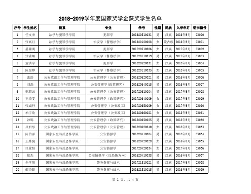 032-中国人民公安大学2018—2019学年度本专科生国家奖学金获奖者名单