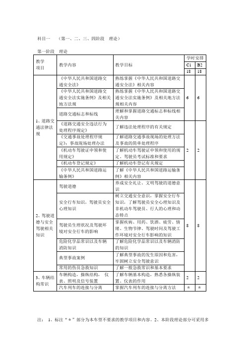 驾校教练员规范化教学教案