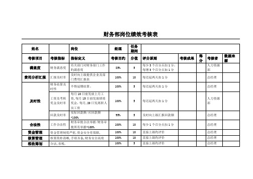 财务部KPI绩效考核表