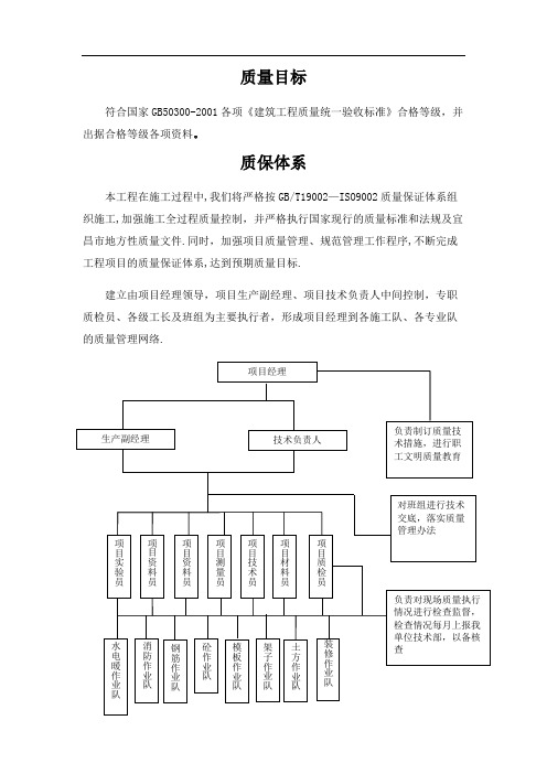 质量目标及控制措施管理