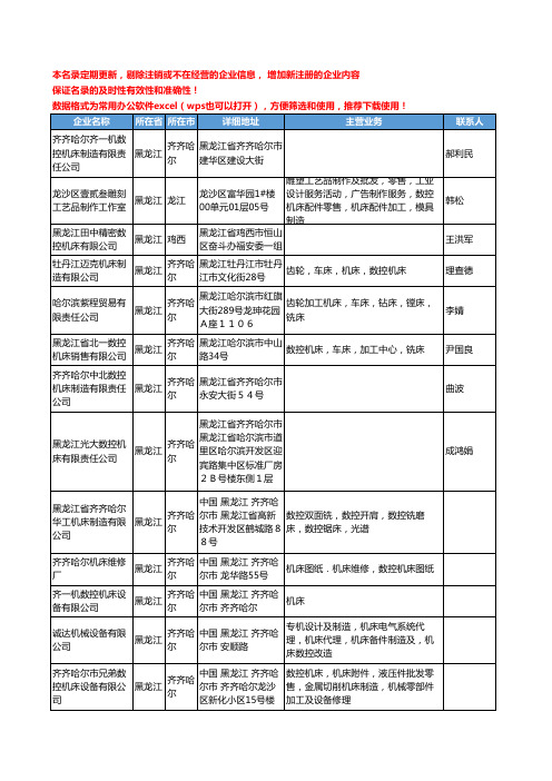 2020新版黑龙江省数控机床工商企业公司名录名单黄页大全49家