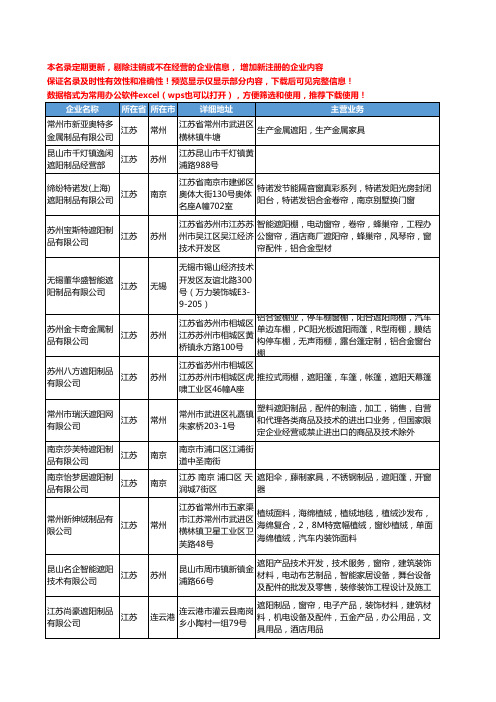 新版江苏省遮阳制品工商企业公司商家名录名单联系方式大全29家