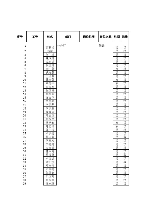 员工基本信息汇总表表1