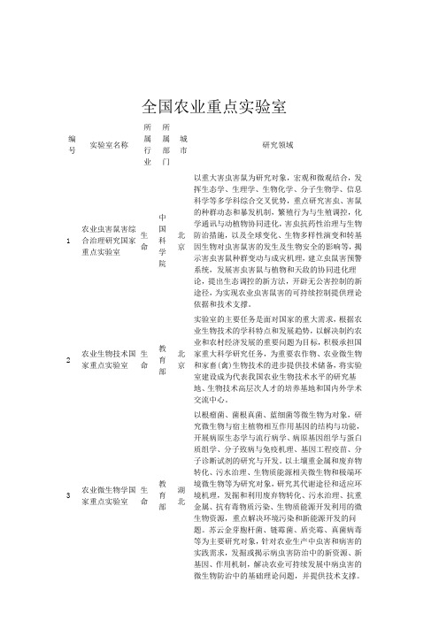 全国相关农业重点实验室