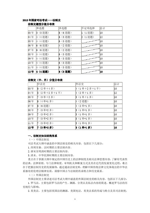 中国法制史2013年司法考试经典资料