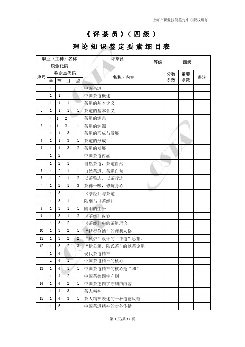 评茶员四级理论知识鉴定要素细目表