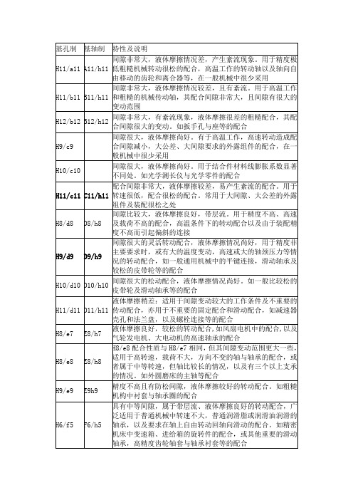 优先、常用配合选择说明