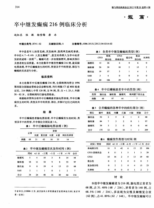 卒中继发癫痫216例临床分析