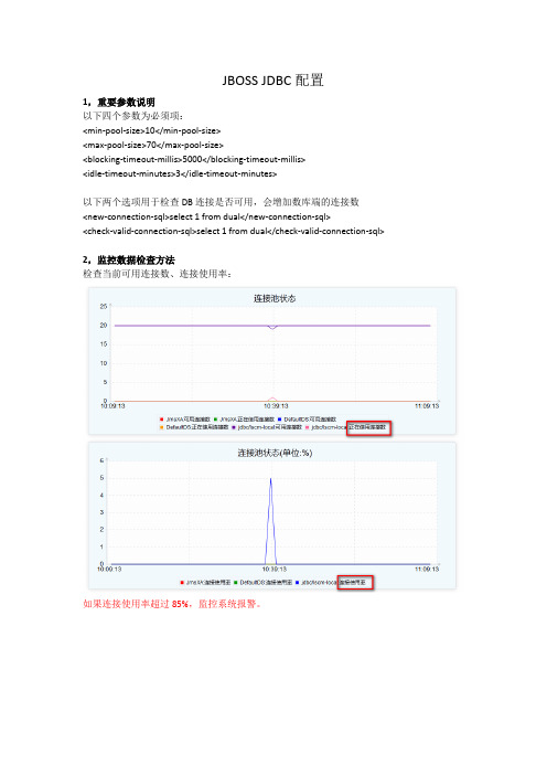 JBOSS  JDBC数据源配置