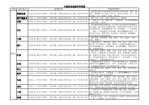 大桂林各地赶集表