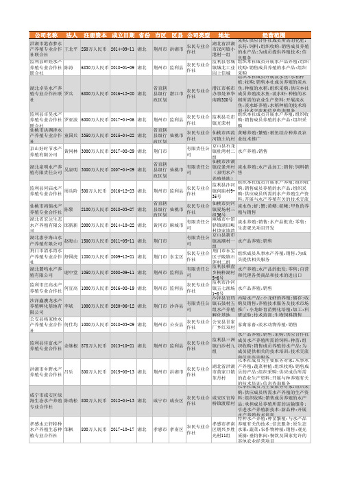2021年湖北省水产养殖行业企业名录3844家