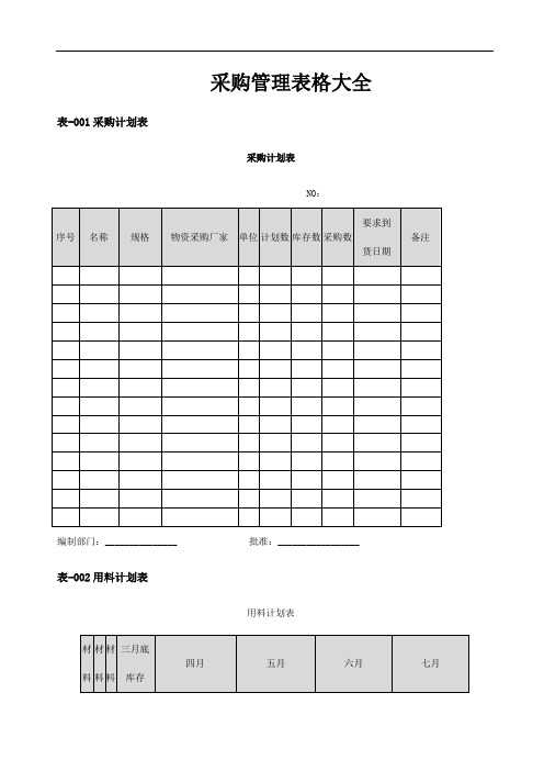 采购管理表格大全By我的TOP网