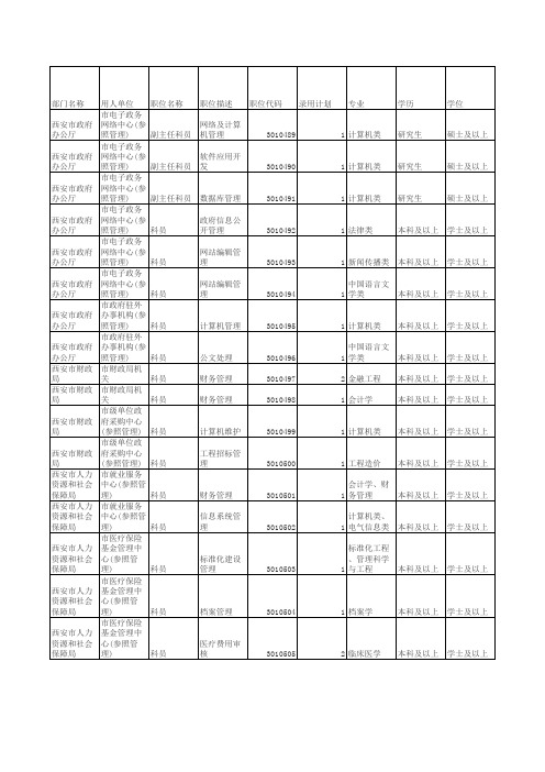 2013陕西省公务员考试职位表