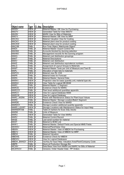 SAP table
