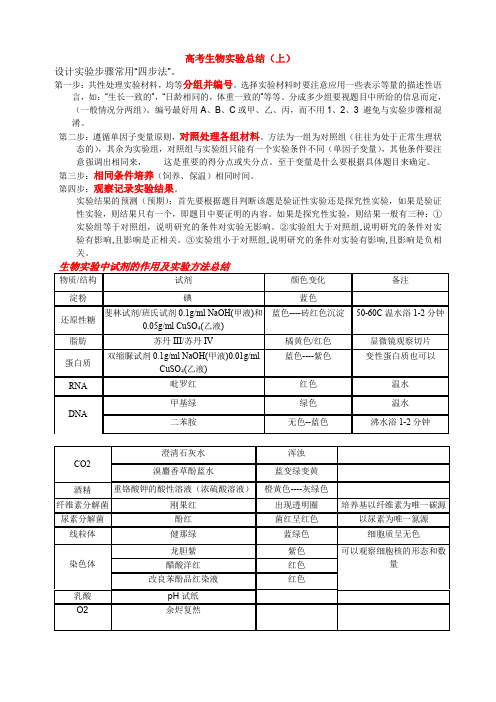 西安金榜补习学校高考生物实验总结(上)
