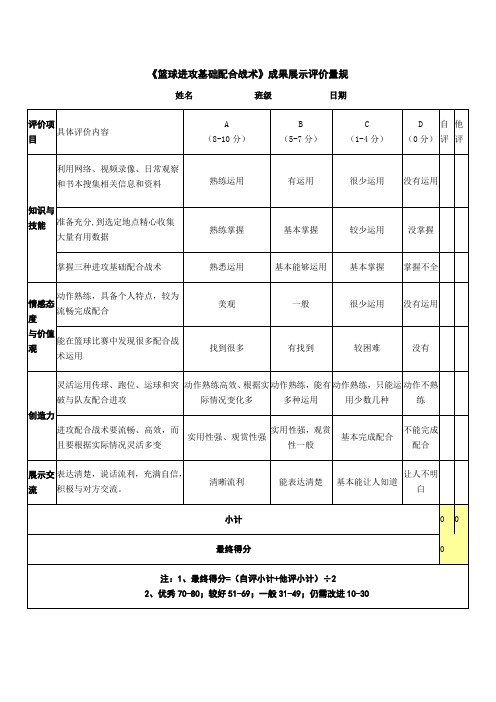 《篮球进攻基础配合战术》成果展示评价量规