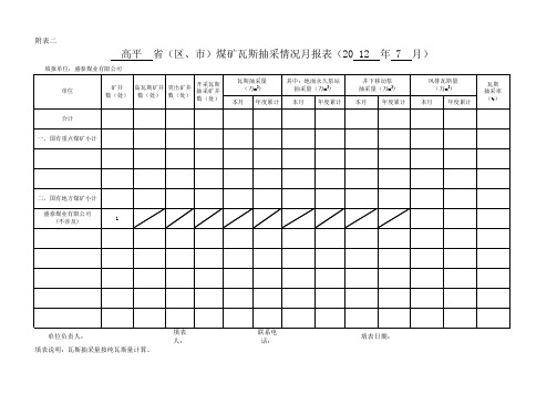 煤矿瓦斯抽采情况月报表
