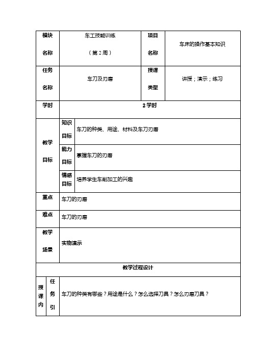 车刀的基本知识及刃磨