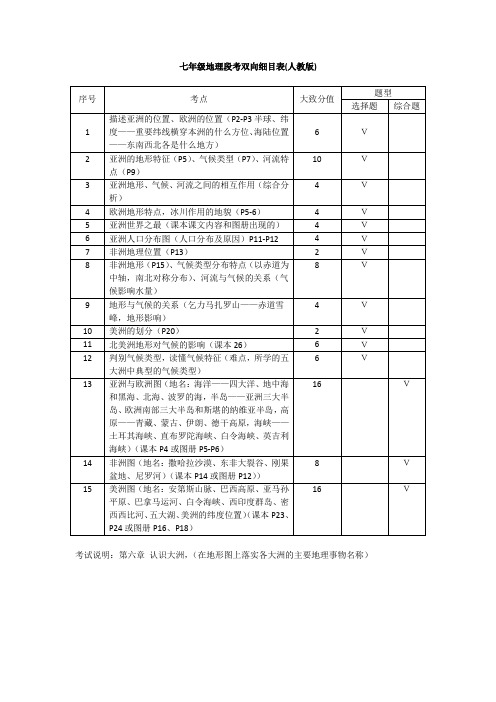 七年级地理段考双向细目表(人教版)