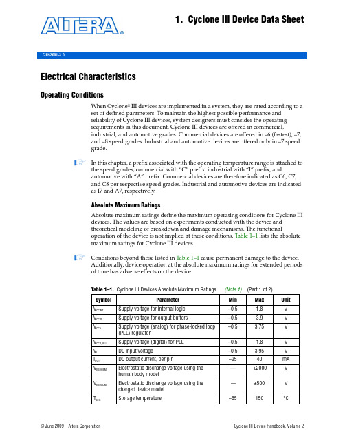 cycione3_dataSheet