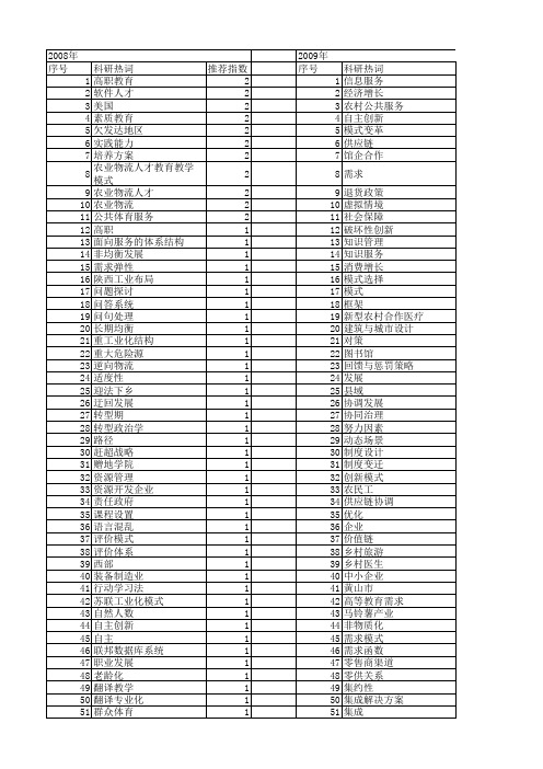 【国家社会科学基金】_需求模式_基金支持热词逐年推荐_【万方软件创新助手】_20140803