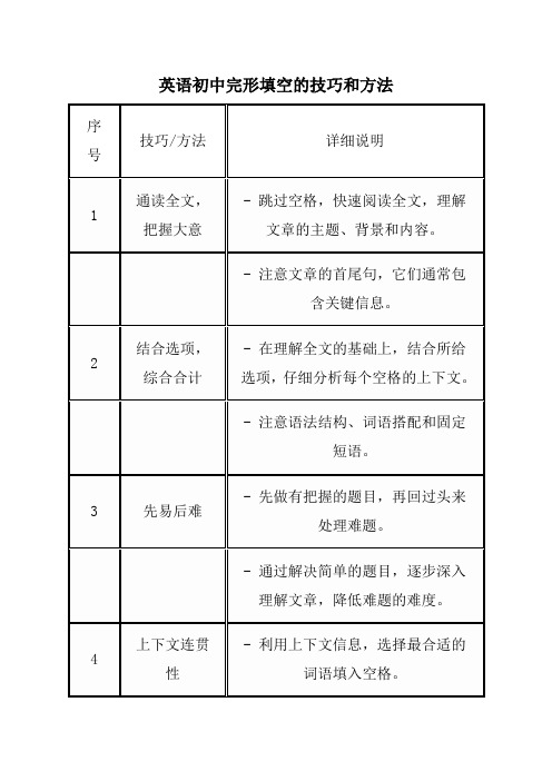 英语初中完形填空的技巧和方法