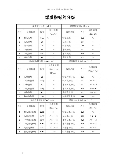 中国煤炭分类煤质指标的分级