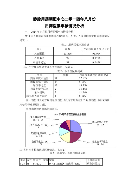 静配中心医嘱审核分析