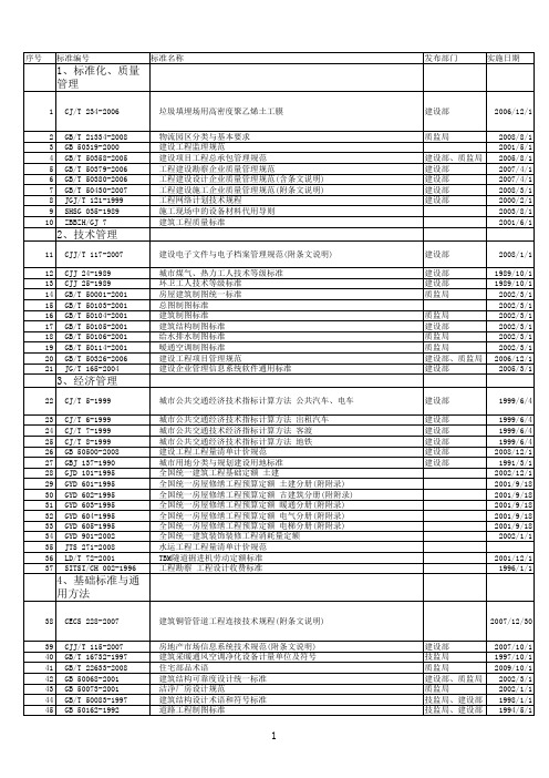 工程建设规范目录2009-6
