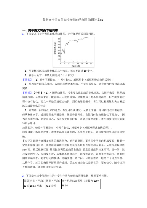 最新高考语文图文转换训练经典题目(附答案)(1)